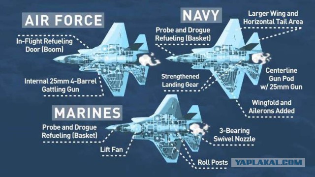 Битва технологий: Stealth+AWACS против Суперманевренность+РЭБ