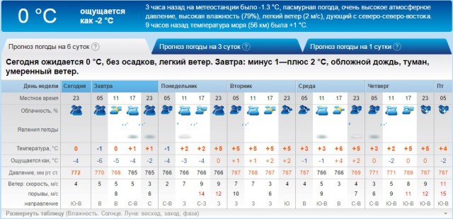 Погода, что ты делаешь? Ахах, прекрати!
