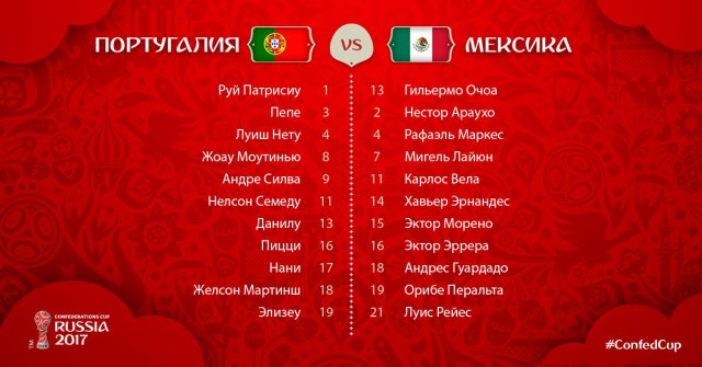 Кубок Конфедераций 2017 часть.3