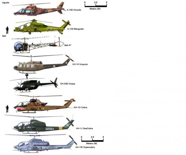 Сравнение размеров вертолетов
