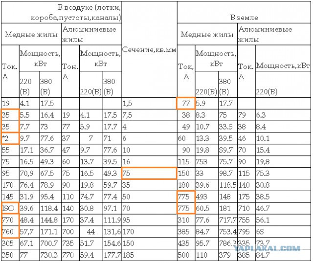 Кабельный недовес