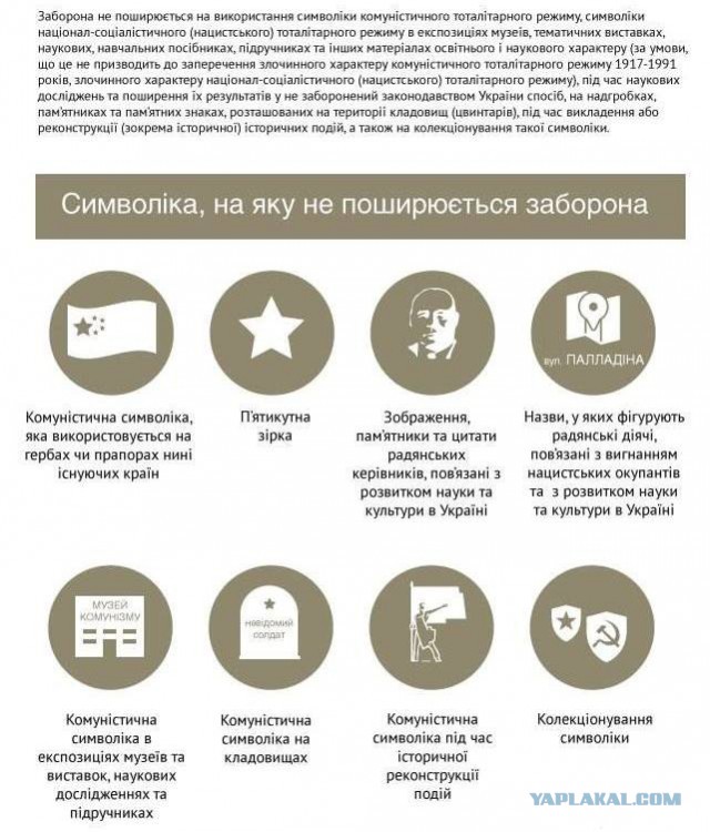 Списки запрещенной символики