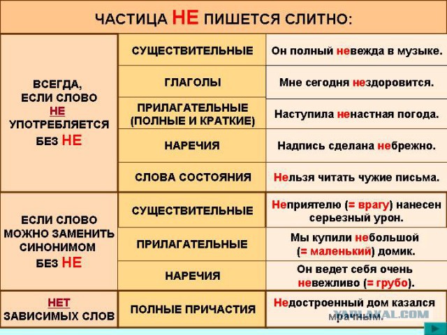 Как изучают русский язык негры...