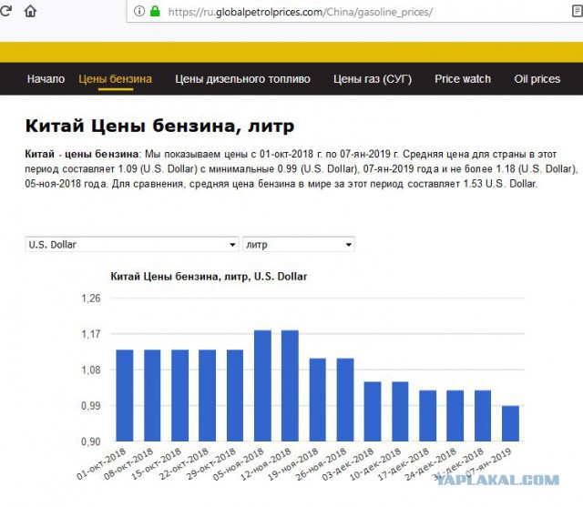 Разбор недавних фейков про Китай