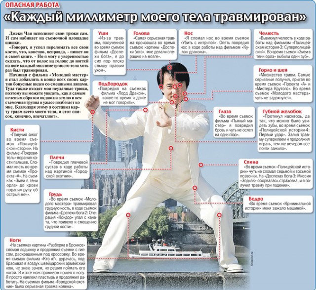 Все знают, что он выполнял трюки сам. Но это не совсем так.