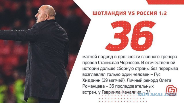 Футбол.ЕВРО 2020.Отборочные игры.