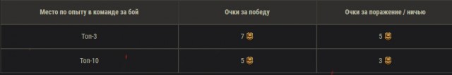 Wargaming 58