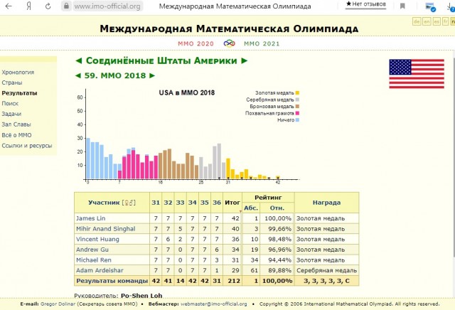 Их нельзя сравнивать: университетская столовая в США и Казахстане
