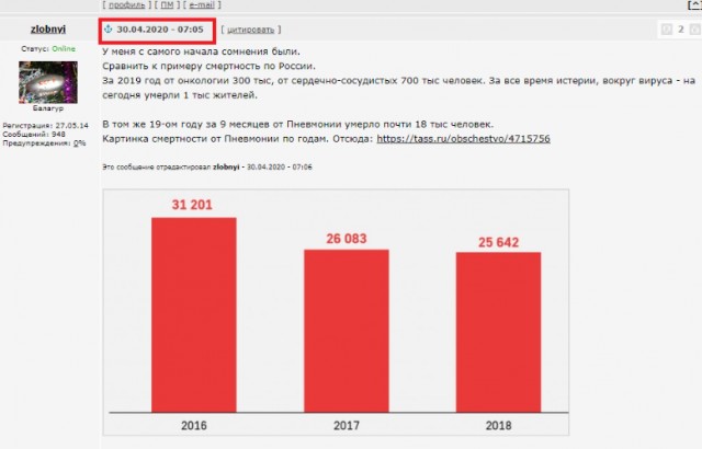 Когда тебе говорят о пандемии, но у тебя есть статистика