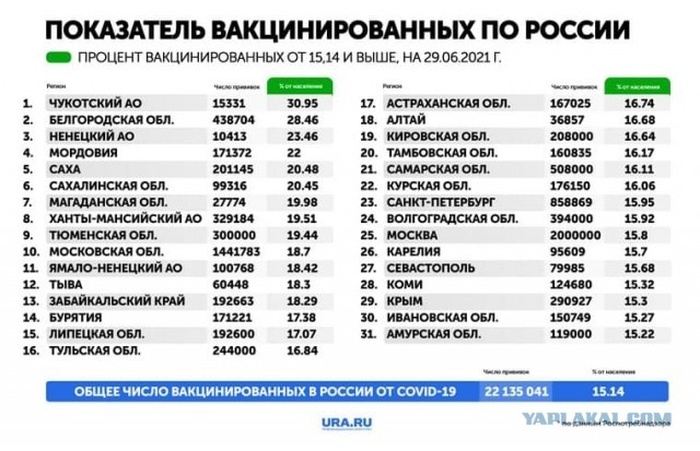 В Югре непривитые от COVID-19 должны будут сидеть дома. Пока это коснулось двух городов