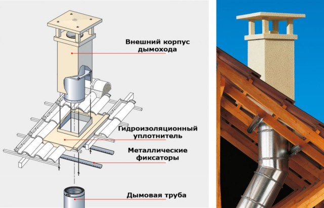 Про дымоходы. Специально для мамкиных строителей