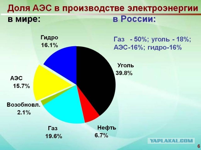 Успех и стабильность