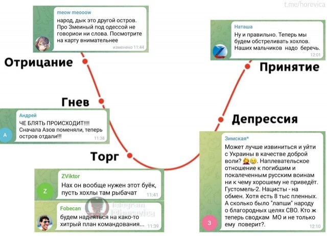 О жестах доброй воли