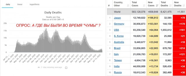 Около 70% россиян заявили, что никогда не отдыхали за рубежом