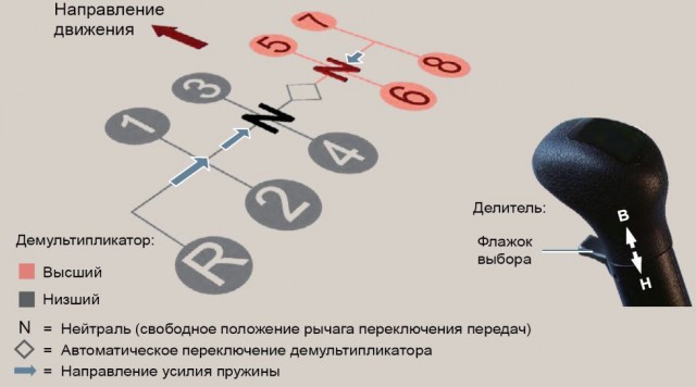 Страшный сон автоледей. Монстры дорог