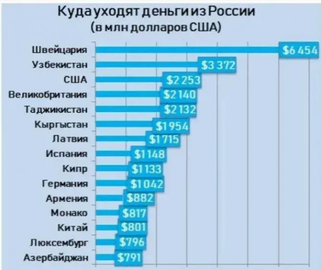 Путин о ходе контрнаступления противника