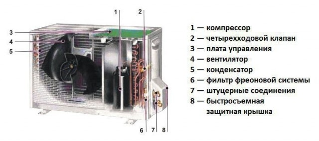 Я себя сделала сама