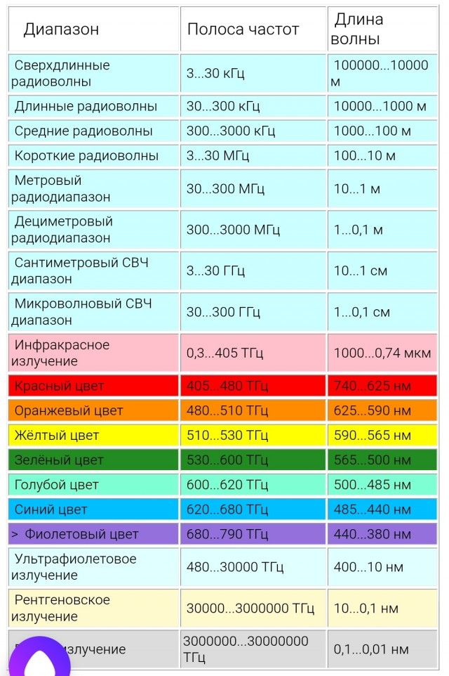 Учёные из Техаса разработали новый способ лечения рака