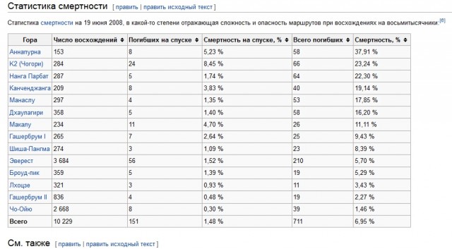 Путешествие на другую планету.