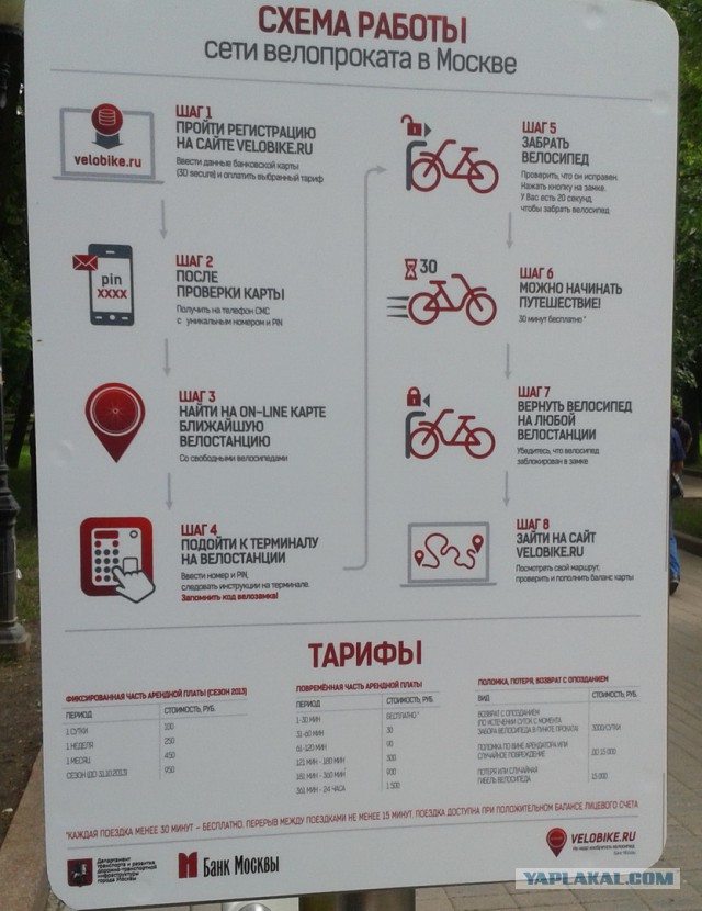 Большой обман или проект "velobike"