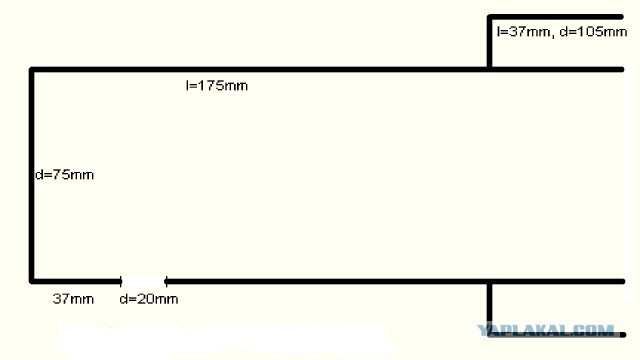 В микроволновке скрывается мощное  СВЧ оружие