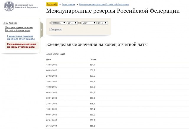 Россия оправляется, несмотря на санкции