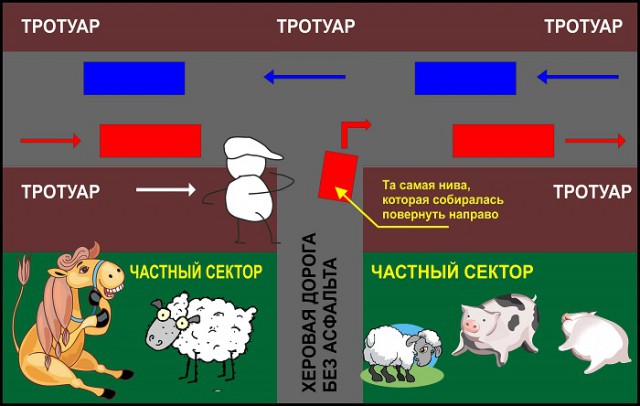 Кто прав? Кто не прав?