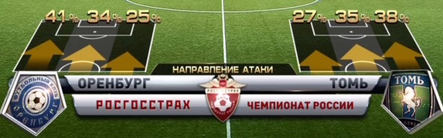 Футбол Чемпионат России 2016-17. Кубок России,РФПЛ,ФНЛ. Часть IV