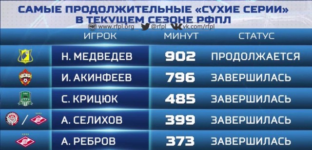 Футбол Чемпионат России 2016-17. Кубок России,РФПЛ,ФНЛ. Часть XVI