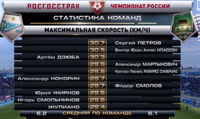 Футбол Чемпионат России 2016-17. Кубок России,РФПЛ,ФНЛ. Часть XVIII