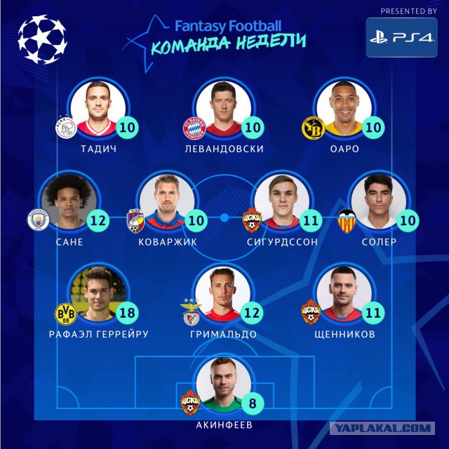 Champions League Сезон 2018/2019 Часть 1