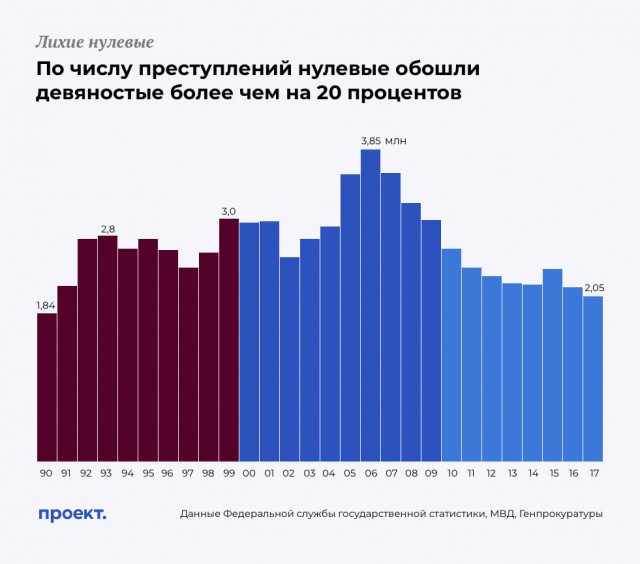 Бандиты расстреляли людей на трассе под Братском