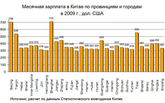 Песков: китайские экономические методы могут не сработать в России 