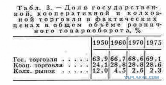 Как Ельцин впервые в жизни в американский супермаркет сходил