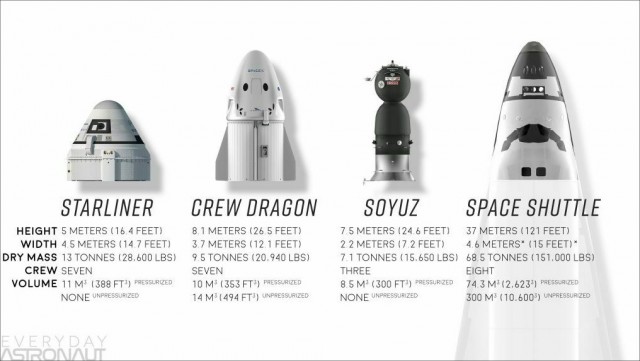 Репортаж с борта Crew Dragon