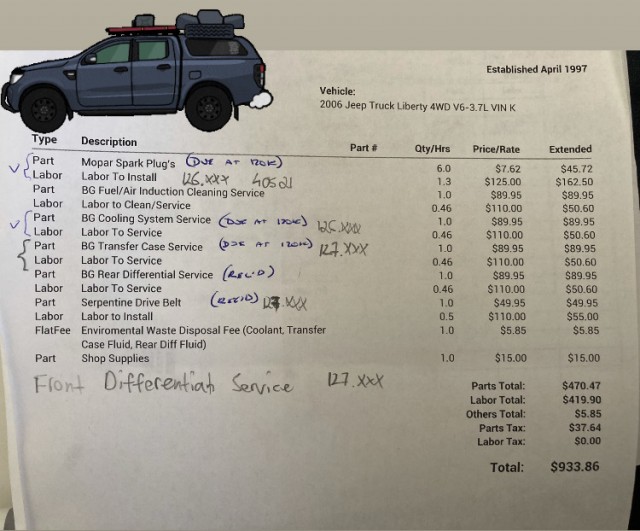 Сколько стоит обслуживание авто в США. Мой опыт