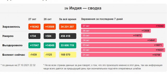 Пандемия. Коронавирус. Россия и мир. Последняя информация. Часть 26