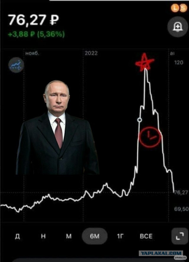 Курс рубля, привет!