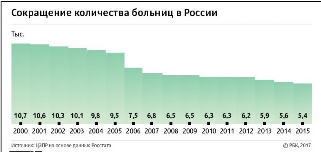 Уничтожение муниципального образования в сëлах