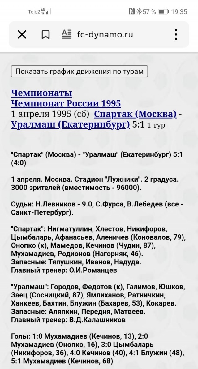 Футбол Спартак 2020/2021