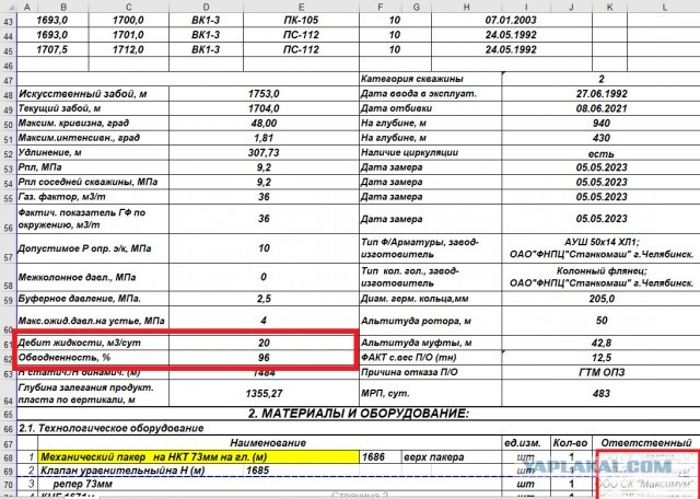Сколько денег дает нефтяная скважина?