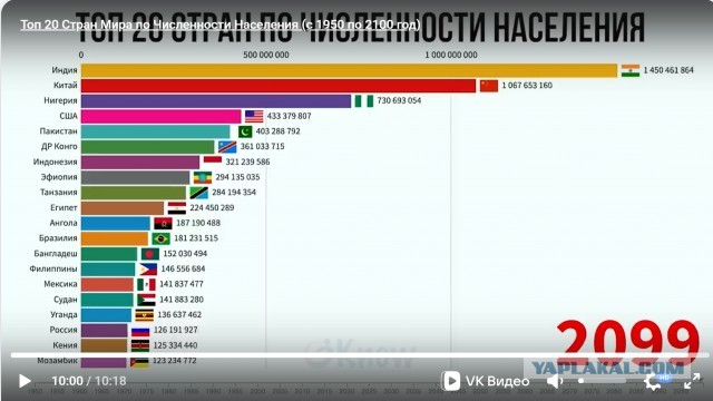 Население Земли на сегодня