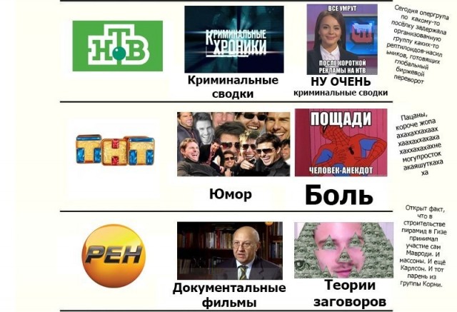 А сейчас листаешь, листаешь 800 каналов и посмотреть нечего
