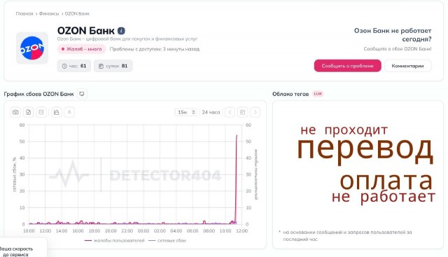 В работе Сбербанка случился масштабный сбой