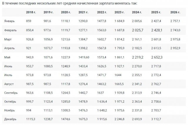 Беларусь Линия Сталина 2024