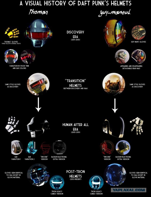 Daft Punk - справедливая награда?