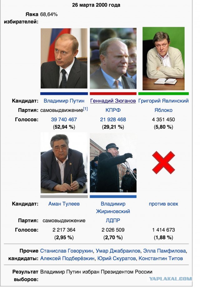 Охлобыстин про украинцев и упырей