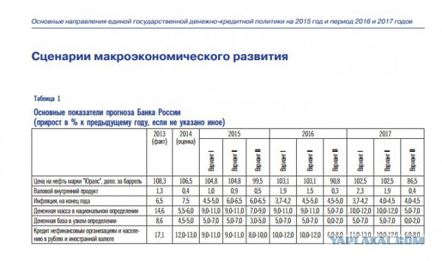 Центробанк поднял ключевую ставку до 17%