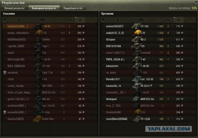 Wargaming 28