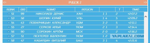 Биатлон сезон 2015/2016. Чемпионат России.